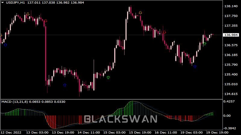 An illustrated example of Arrow signals