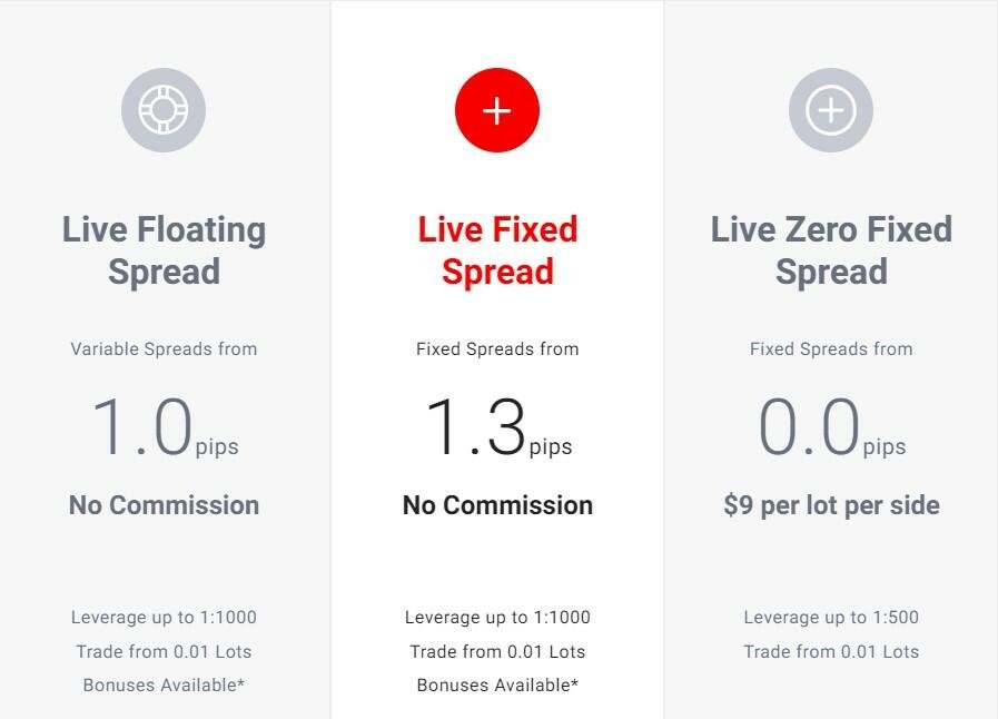 Trading Account Types Fxgiants