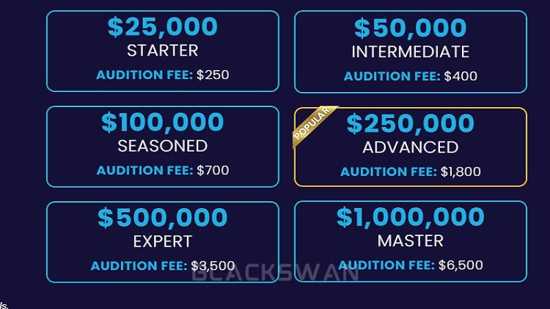 Types of Surge Trader’s account